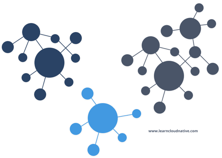 Topology does not change