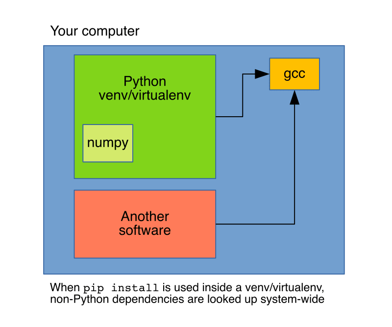 pip-diagram