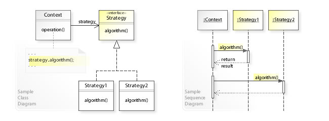 Strategy Pattern UML Diagram