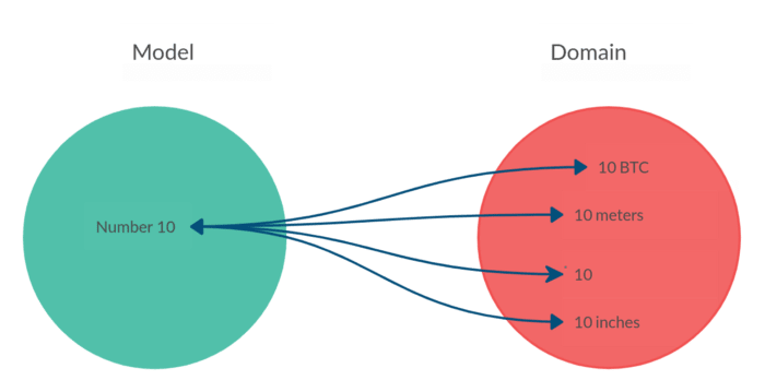 broken bijection