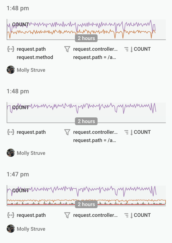 several of Molly's queries in the DEV team's query history