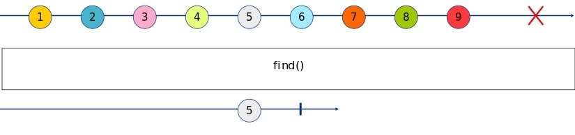 find Marble Diagram