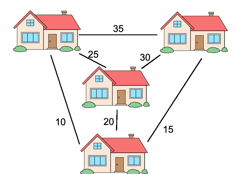 an image of a graph for travelling salesman problem