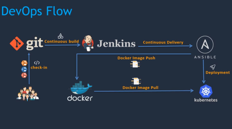 best udemy course to learn DevOps