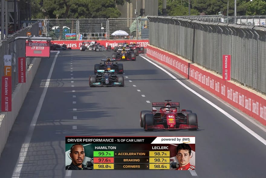 Driver Performance