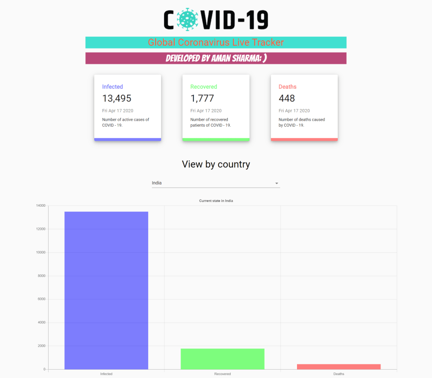 screencapture-covid-19-livetracker-netlify-app-2020-04-17-12_32_26