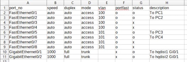 Generate Cisco Layer2 Switch Config From Port Management Table And Jinja2 Template Dev Community