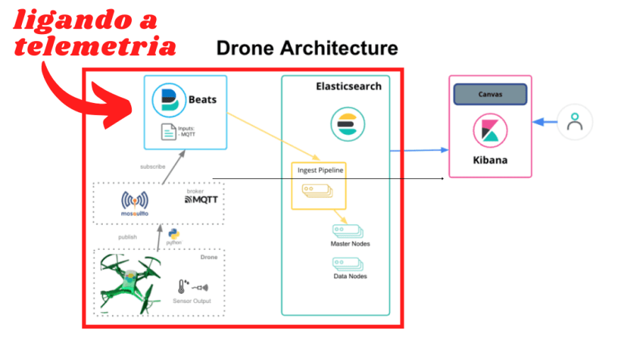 Telemetria dron sale