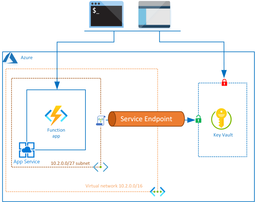 azure key vault