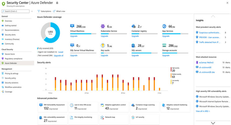 Exploring AWS Security vs Azure Security: A Comprehensive Guide for 2023