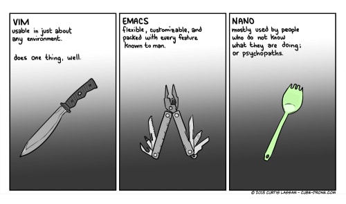 Vim vs Nano: What Should You Choose?