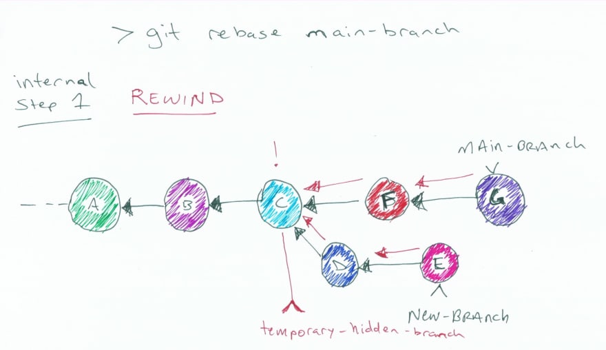 git rebase to commit