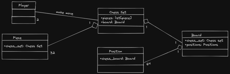 UMLComposite-Aggregate-excalidraw.png