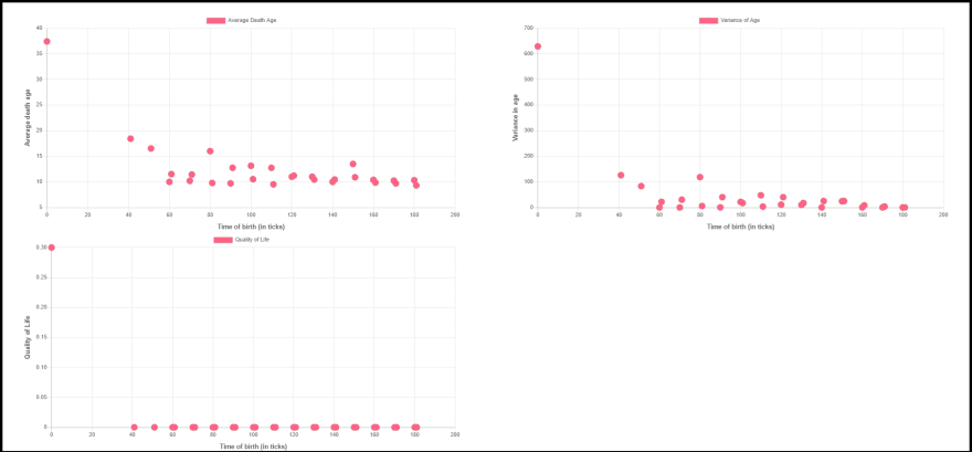 Stats