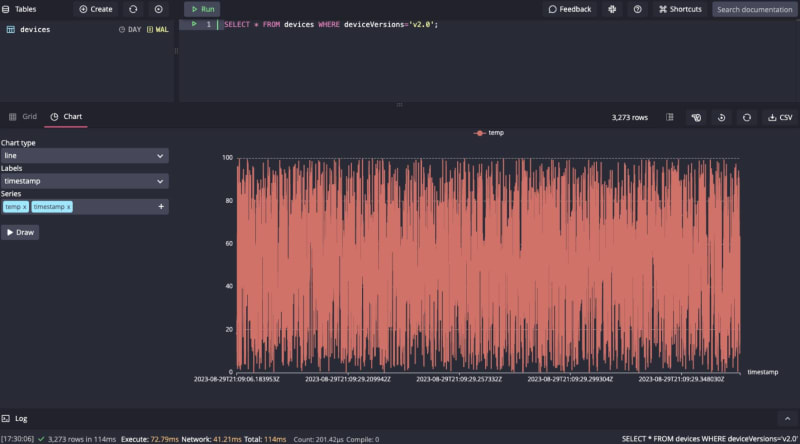 A chart view in the QuestDB web console