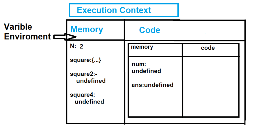 function execution context