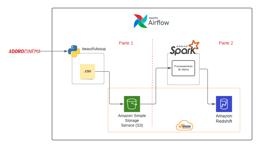 apache airflow vs spark