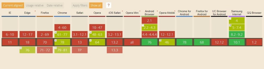 Browser support