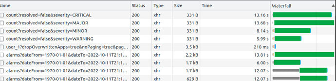 Legacy alarm overview load times