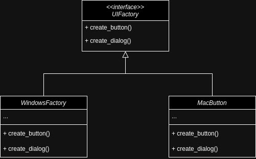 🎨 Exploring the Abstract Factory Design Pattern in Ruby