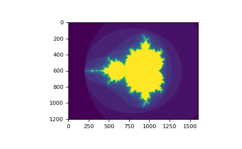 Mandelbrot set
