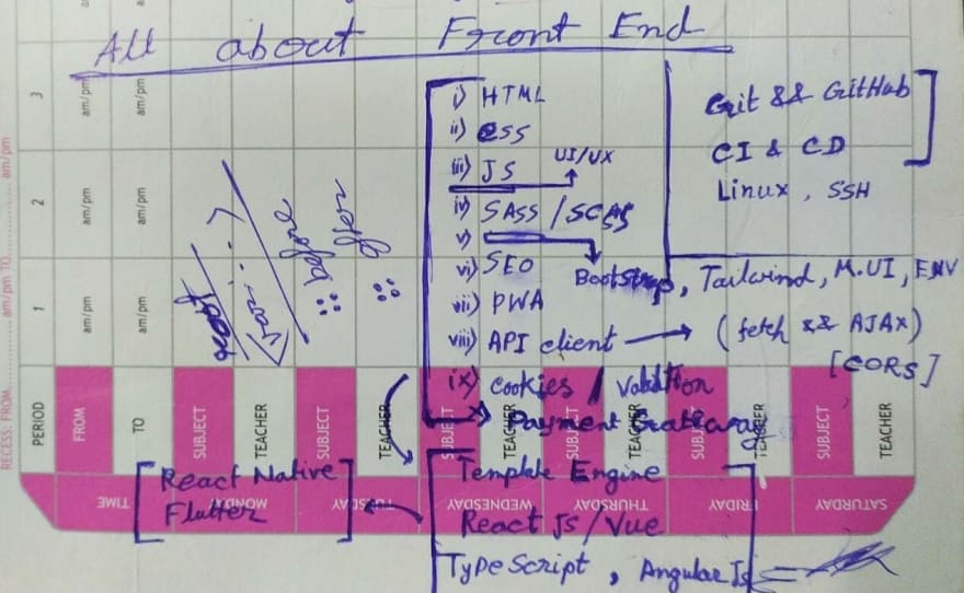 rough idea for roadmap