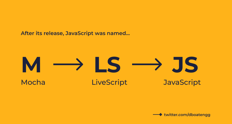A Brief History of JavaScript - DEV Community