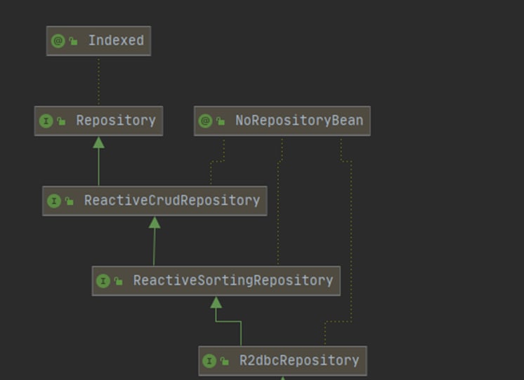 Spring 2025 reactive postgresql