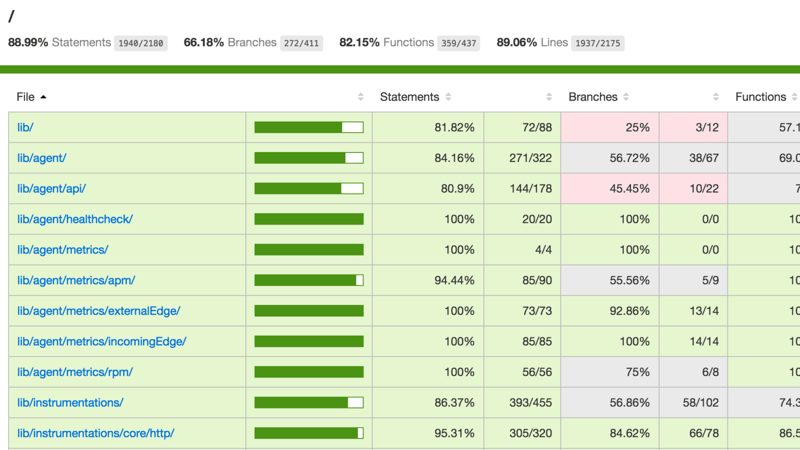 Unit test python. Модульное тестирование Python пример. Юнит-тесты на Python пример. Unit тестирование php coverage. Unit Testing code in JAVASCRIPT.