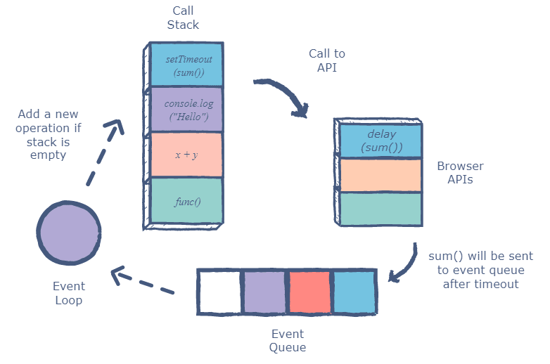 whole diagram of JavaScript environment 