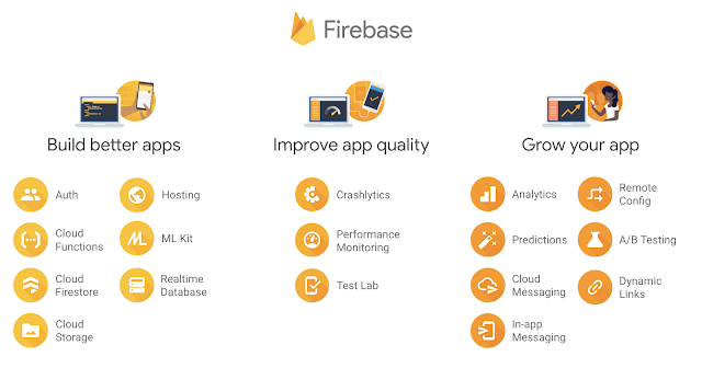 pub dev firebase auth