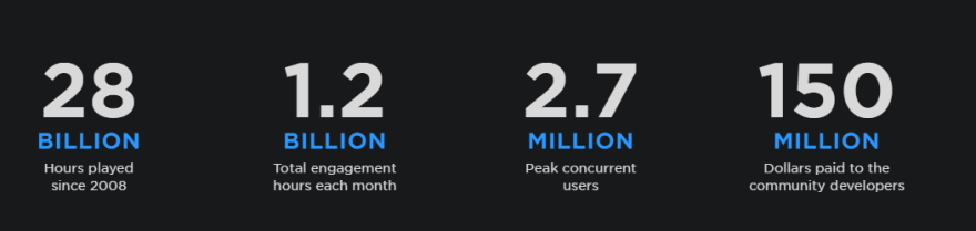 Roblox Developer Exchange Rate