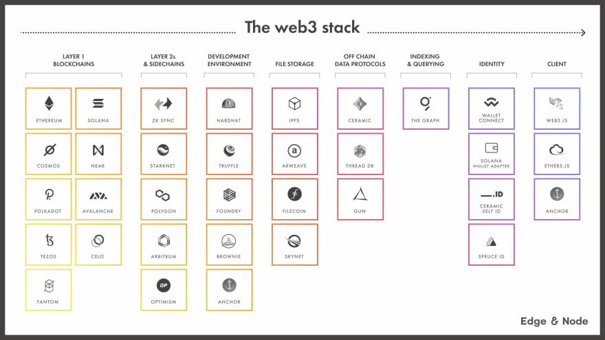 web3栈