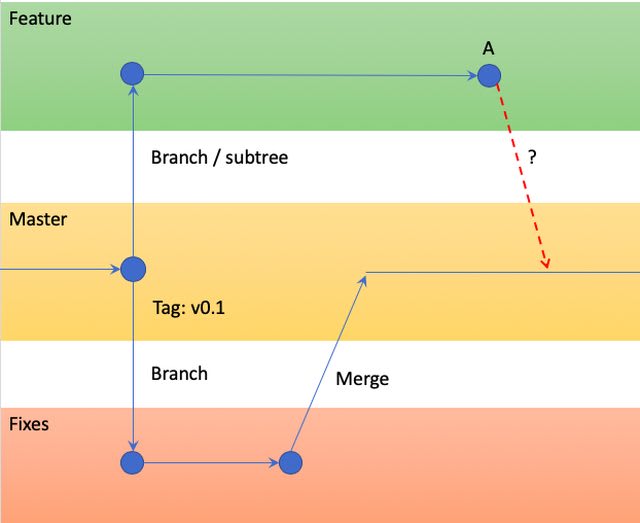 git merge master into branch conflicts