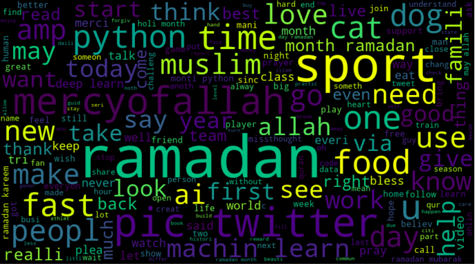 https://blog.neurotech.africa/content/images/2022/02/tweet_wordc_ncovid-1-1.png
