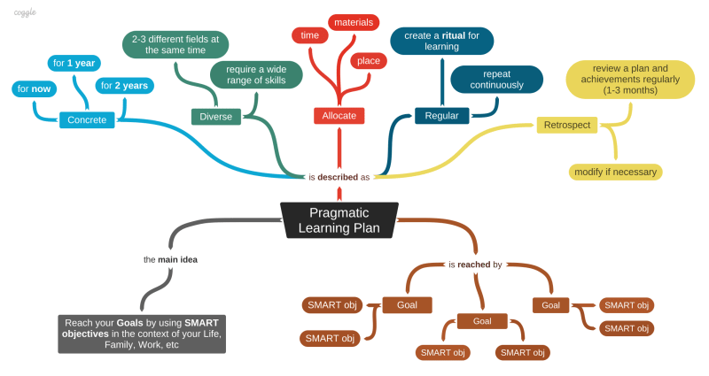 Pragmatic learning plan