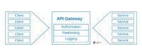 Microservices at Descartes Labs