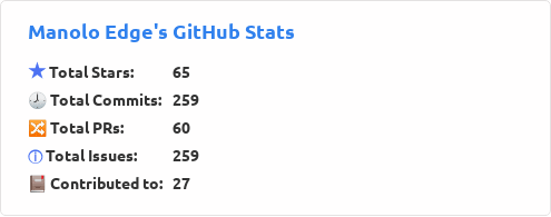 Anurag's github stats