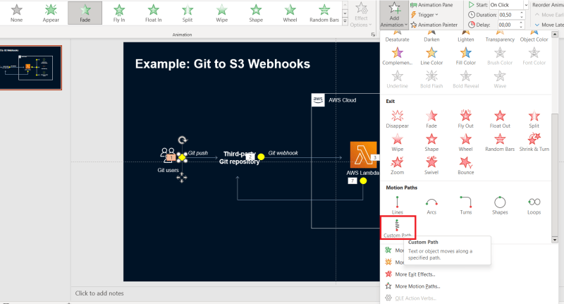 AWS Architecture in Motion: Creating Animated GIFs