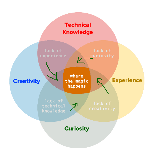 edited-venn-diagram