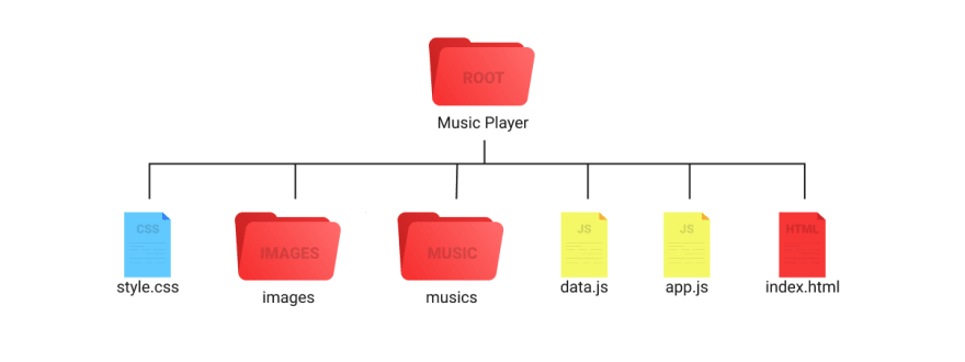 Build a Music Player with JavaScript - Live Coding Tutorial 