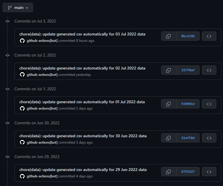 Git commit history of this job