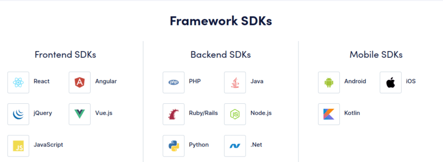 cloudinaryDocsFrameworkSDKs