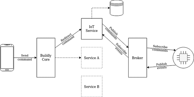 iot_diagram