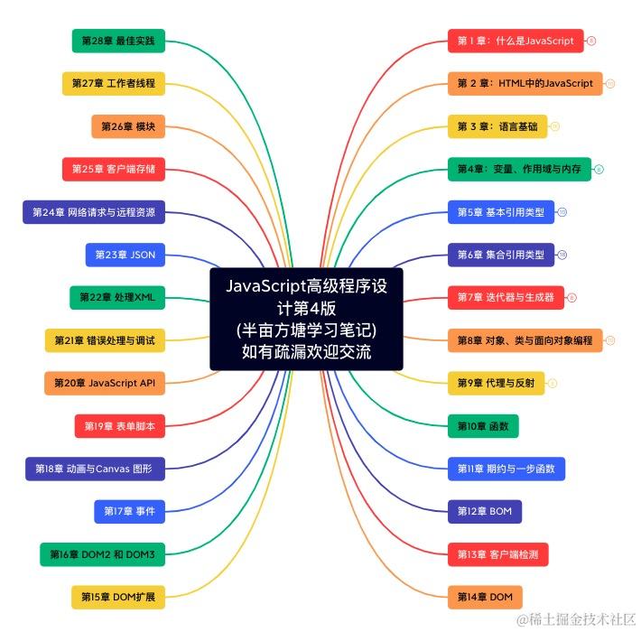 Common front-end tool library and high-frequency interview questions (continuously updated…)