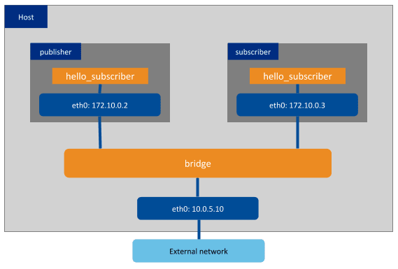 Deploy Your Docker Containers With  Zero-Downtime_Docker_Weixin_0010034-Devpress官方社区