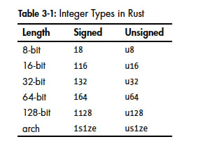 Intergers chart