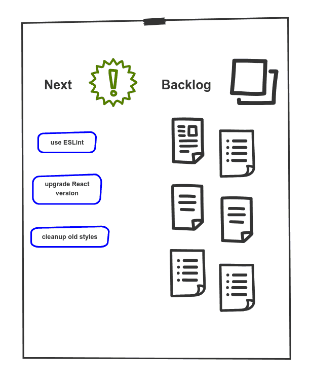 Huddle board