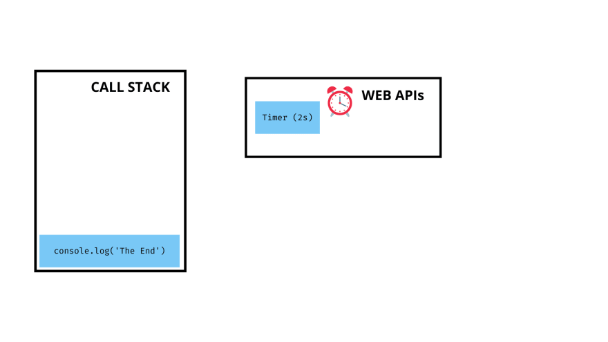 Asynchronous JavaScript (JS) Demystified