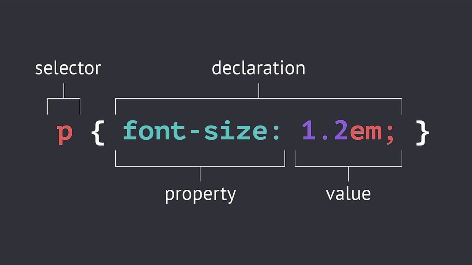 Generate a CSS selector path of a DOM element. - DEV Community 👩💻👨💻